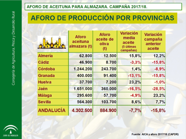 Como incrementar la producción y el